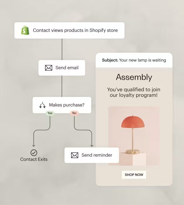 Chuyển đổi với tự động hóa email