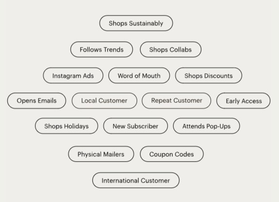 Dự đoán ai có khả năng sẽ mua lại