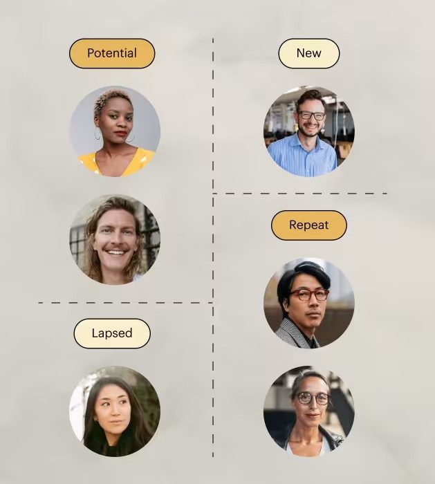 Tinh chỉnh bằng phân đoạn