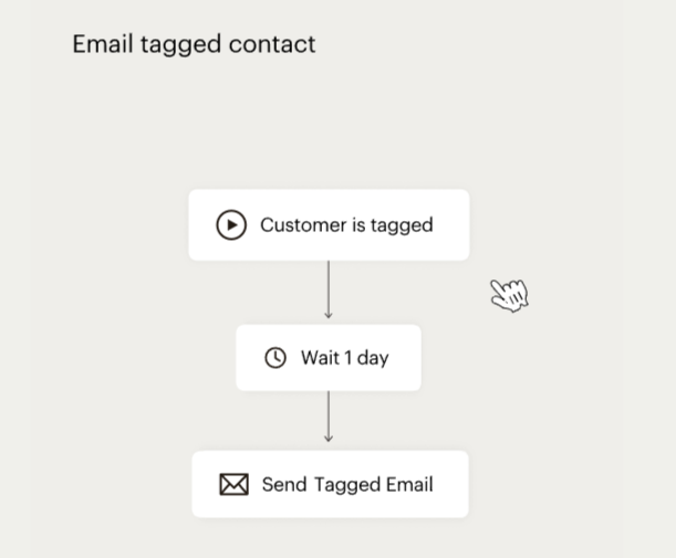 Khám phá những cách mới để tự động hóa