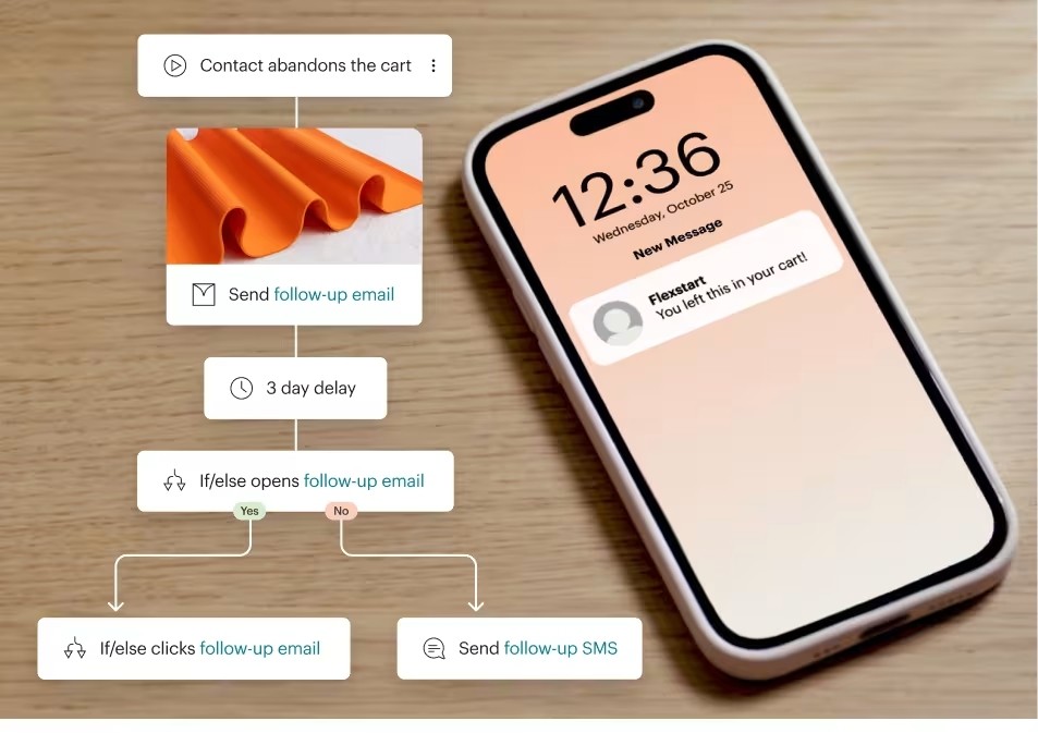 Tự động hóa được xây dựng sẵn để mang lại ROI